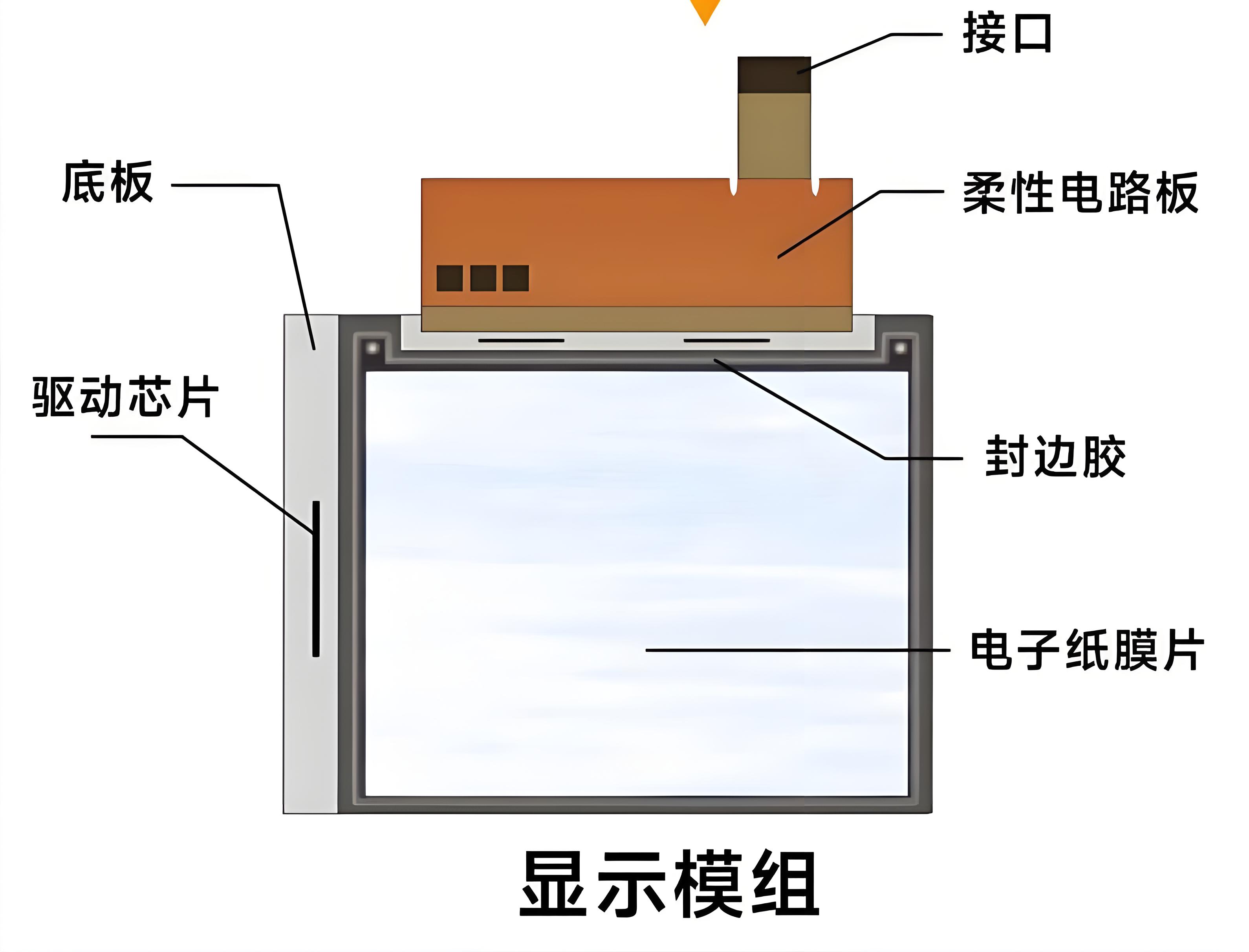 漢思新材料:電子紙模組用膠選型及工藝